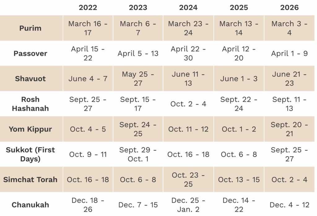 Jewish Holidays 2025 Calendar Pdf A Robert Diaz