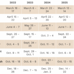 Jewish Holidays 2025 Calendar Pdf A Robert Diaz