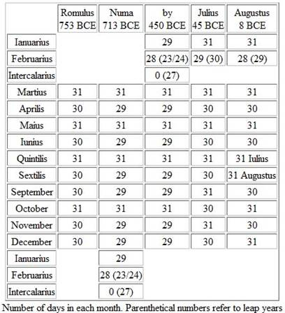 Julian Calendar