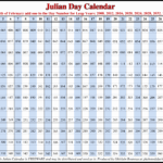 Julian Calendar