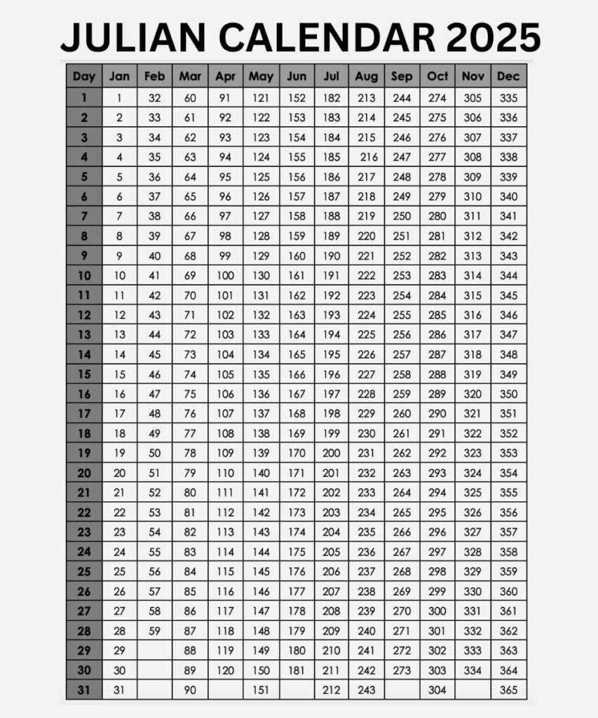 Julian Calendar 2025 Today 39 s Julian Date Converter
