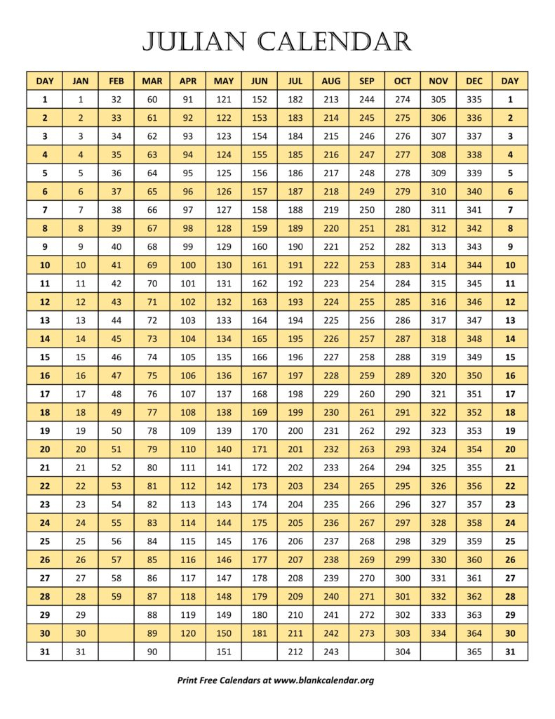 Julian Calendar New Year April 1 Tally Felicity