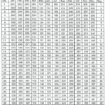 Julian Date Calendar Perpetual