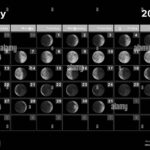 July 2025 Moon Phases Calendar Pat Layney