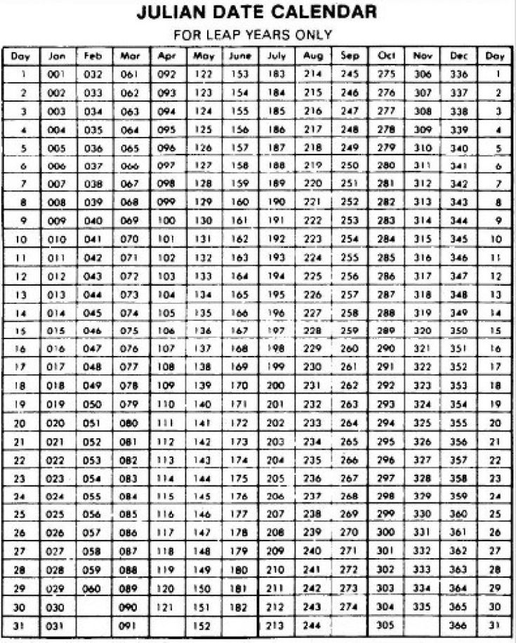 Leap Year Dates 2025 Calendar Karon Iormina