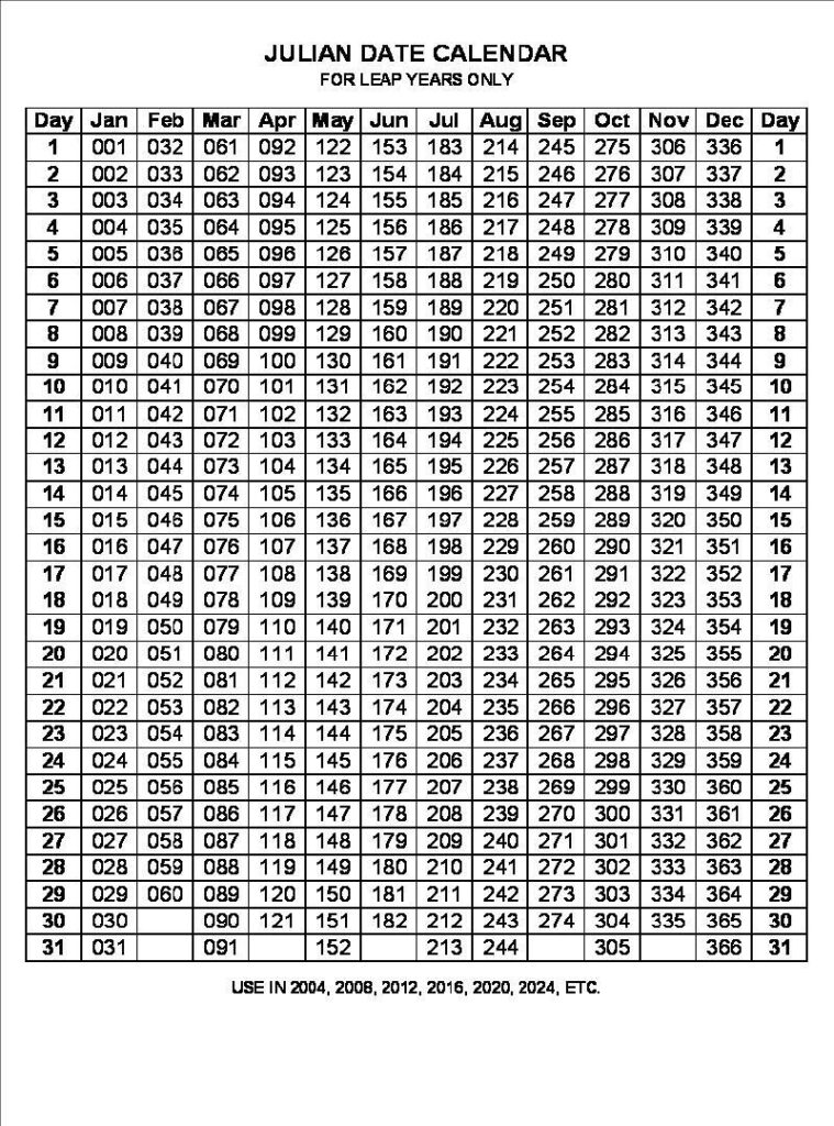 Leap Year Julian Calendar 2024 Calendar Productivity Hacks