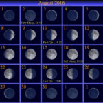 Lunar Position Calendar Shel Yolane