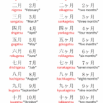 Months In Japanese Japanese With Anime