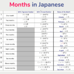 Months In Japanese Or Or Smile Nihongo Academy