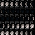 Moon Phase October 2023 Time Date Calendar