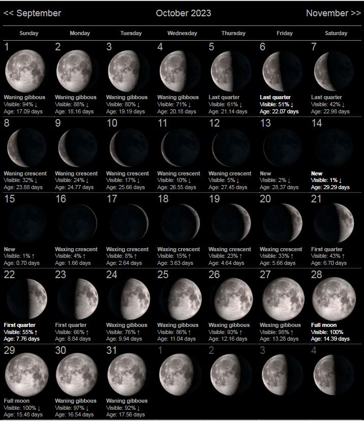 Moon Phase October 2023 Time Date Calendar 