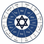 Navigating The Jewish Calendar A Comprehensive Guide To 2025