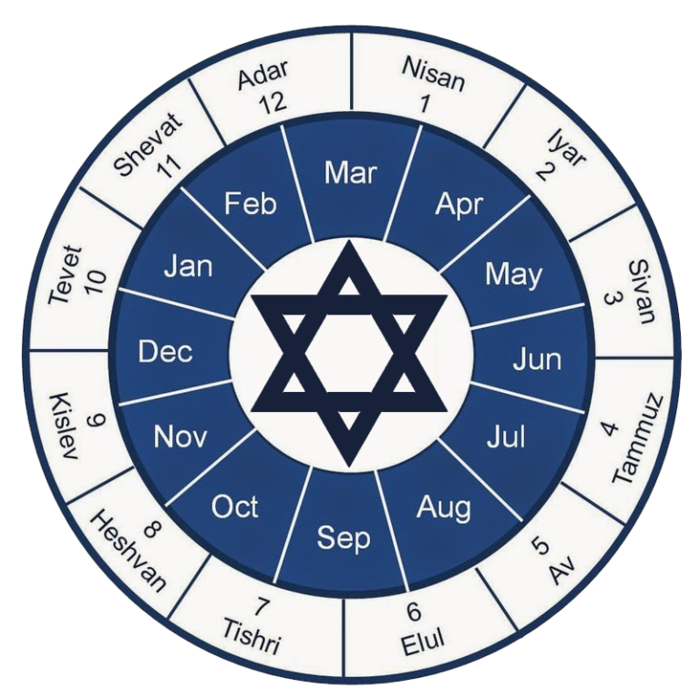 Navigating The Jewish Calendar A Comprehensive Guide To 2025 