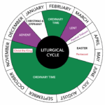 Navigating The Liturgical Year Understanding The Catholic Calendar In