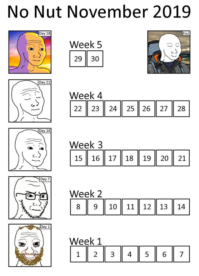 No Nut November Calendar Coomer Know Your Meme
