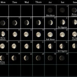 November 2024 Moon Phases Calendar With Holidays Tilda Mildrid