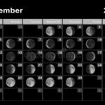 November Moon Phase Calendar Naoma Vernice