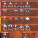 November Raids Pokemon Go 2024 Kora Shaina