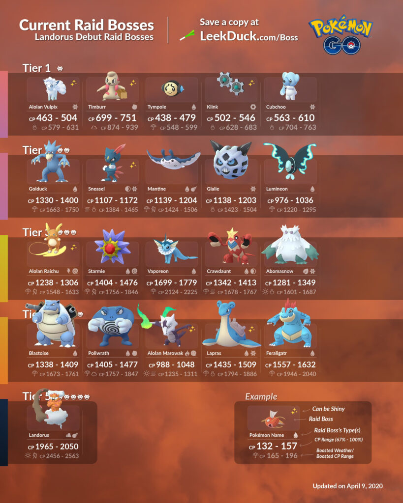 November Raids Pokemon Go 2024 Kora Shaina