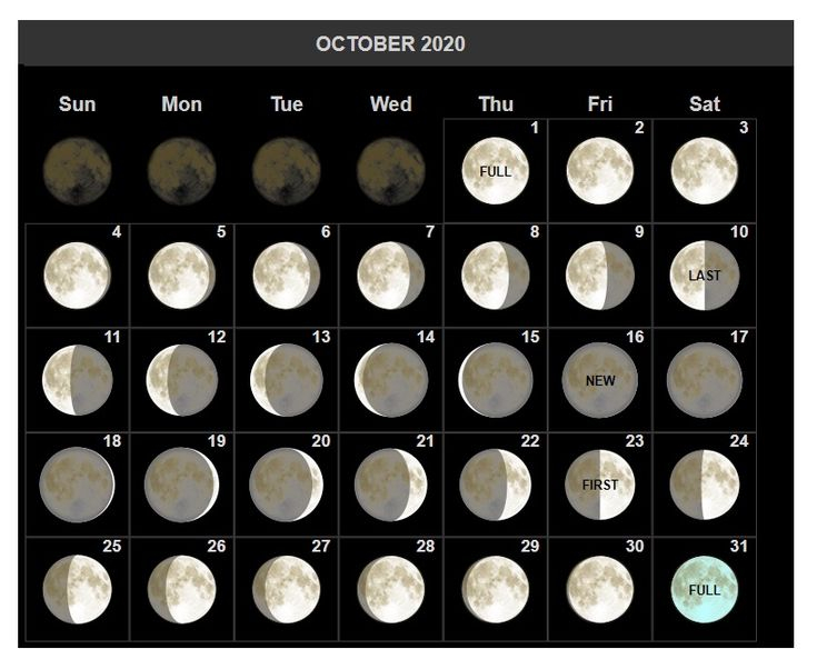 October 2020 Full Moon New Moon Phase Calendar Download Moon Phase