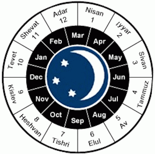 October 8 Jewish Calendar Karla Marline