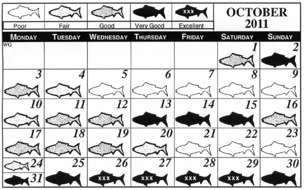 October Fishing Calendar