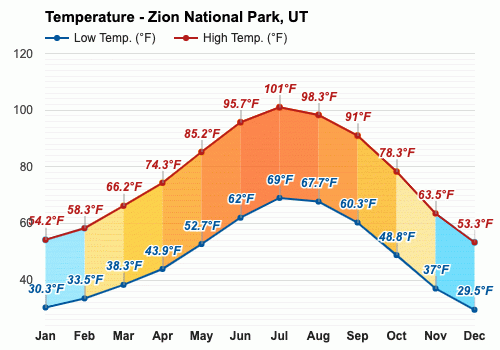 October Weather Autumn 2023 Zion National Park UT