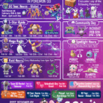 Pokemon Go Raid Hour November 2025 Hana Maliku