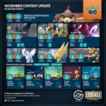 Pokemon Go Raid Schedule November 2022 At Wanda Hancock Blog