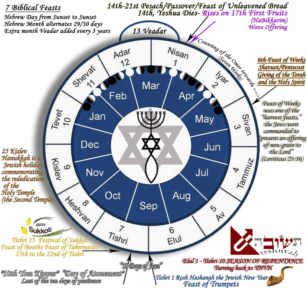 Printable Hebrew Calendar Gipsy Kaitlin