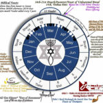 Printable Hebrew Calendar Gipsy Kaitlin