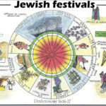 Printable Jewish Calendar Printable World Holiday