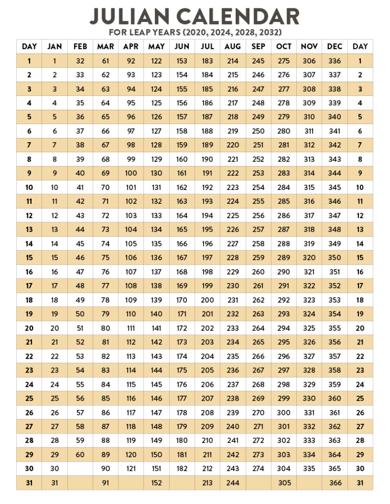 Printable Julian Calendar Leap Year Printable Calendar 2024