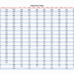 Printable Non Leap Year Julian Calendar