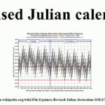 Revised Julian Calendar YouTube