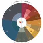 September Color Palette Of The Month 2022 September Colors Color