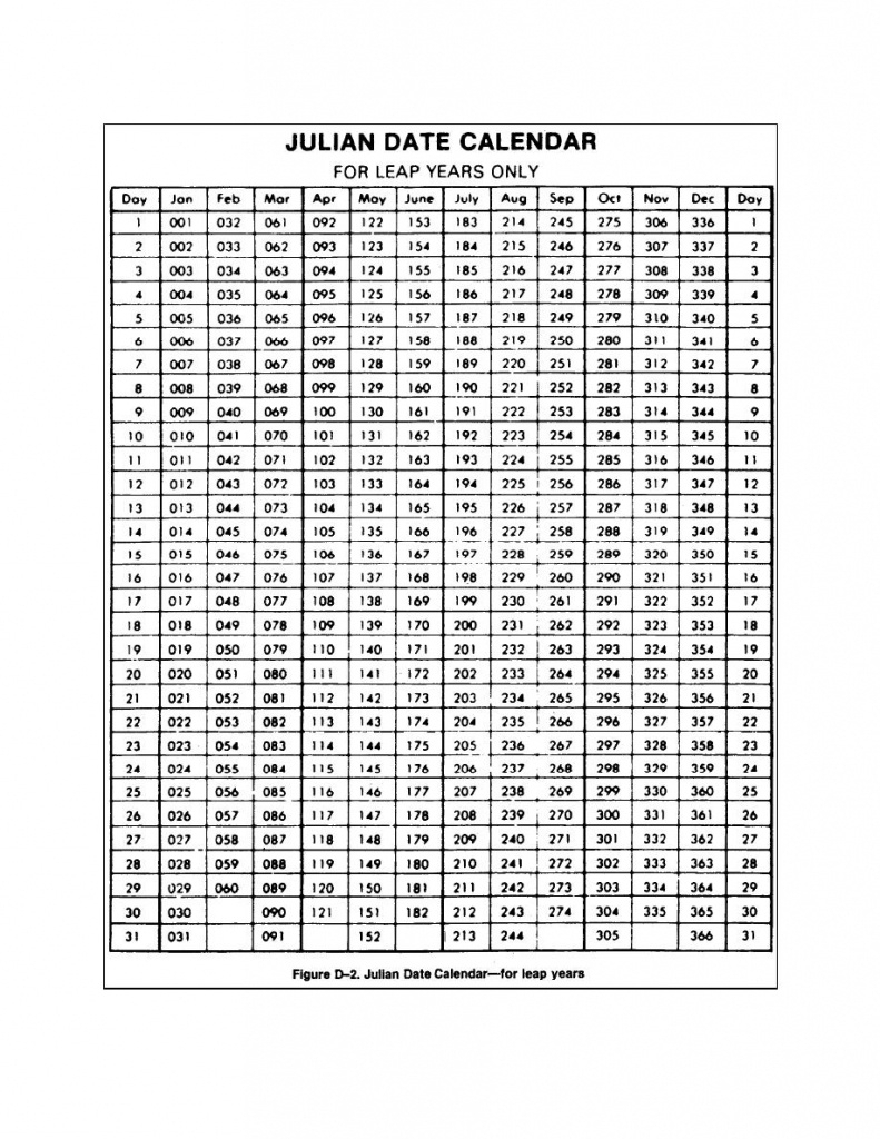 Take Julian Date Leap Year Best Calendar Example