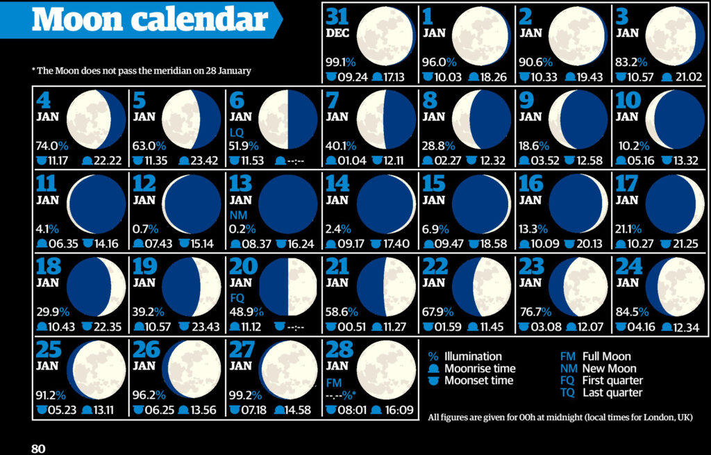The 13 Moon Calendar A Guide To Harmony With Nature s Rhythms In 2025 