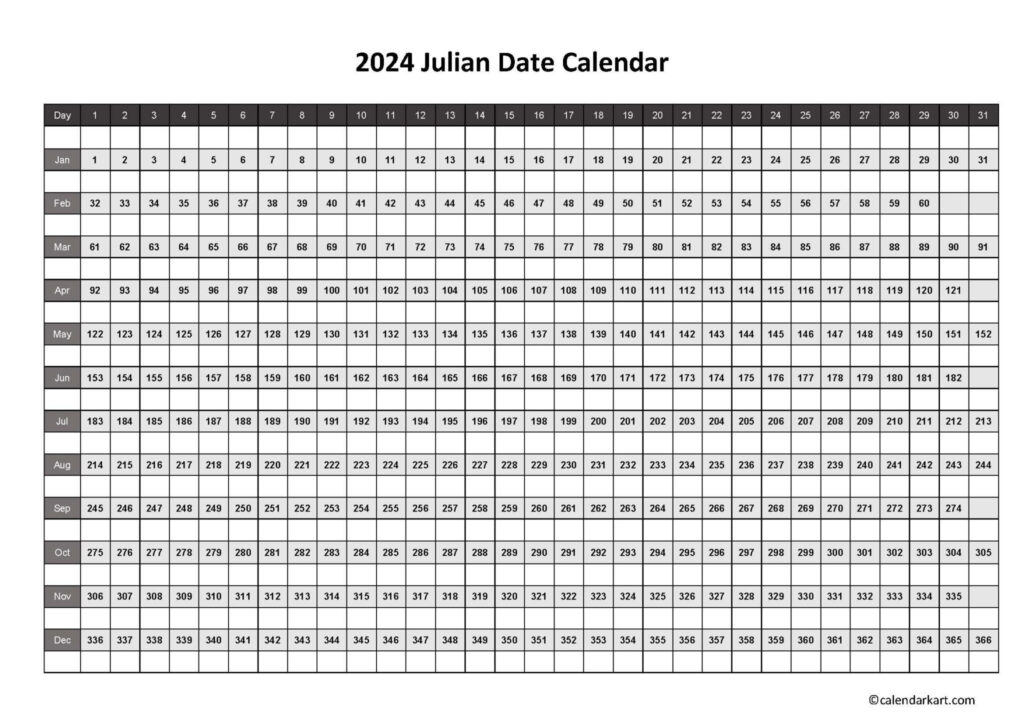 Today 39 s Julian Date 2024 Julian Calendar Converter CalendarKart