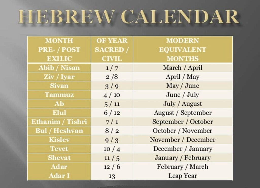 True Hebrew Calendar Sept 2025 Calvin L Thomas