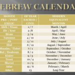 True Hebrew Calendar Sept 2025 Calvin L Thomas
