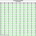 Understanding And Utilizing The Julian Date System A Comprehensive