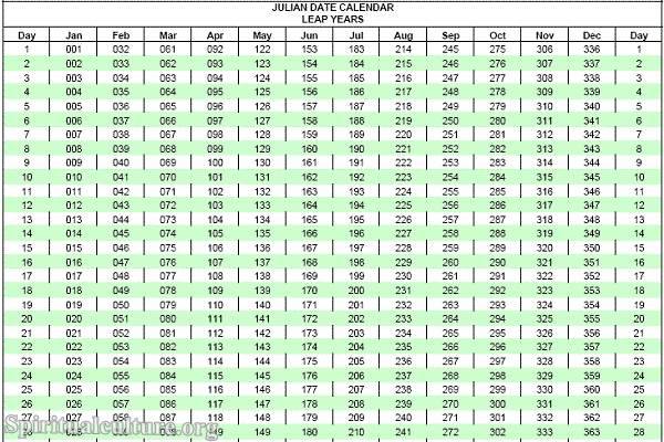 Understanding And Utilizing The Julian Date System A Comprehensive 