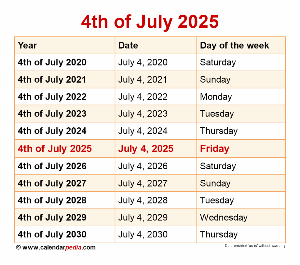 Understanding The Calendar Determining The Day Of The Week For July 