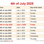 Understanding The Calendar Determining The Day Of The Week For July