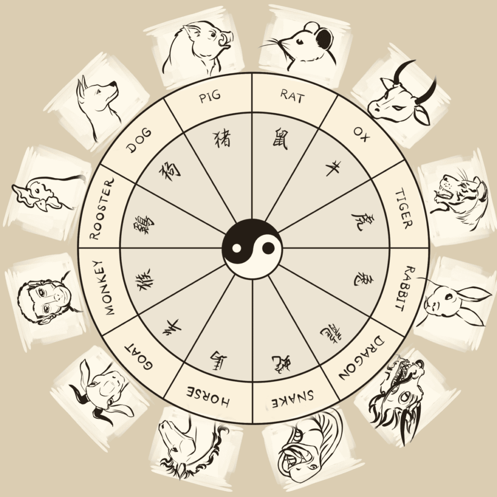 Unveiling The Secrets Of The Chinese Zodiac A Comprehensive Guide To 
