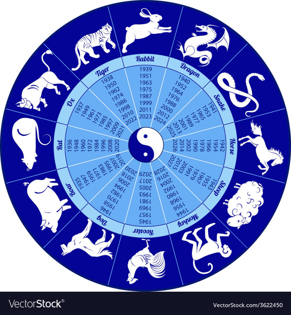 What Animal Is December In The Chinese Calendar Amelie Marylee