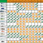 What Dates Are Spring Lunar Fishing Calendar October 2025 Calendar