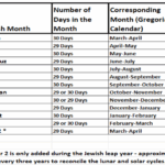 What Is The Difference Between Julian And Gregorian Calendar Prntbl