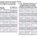 What Is The Difference Between The Gregorian And Julian Calendar